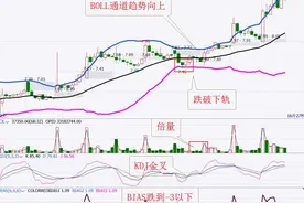 怎样做好被套股票的自救—5步做T法图片