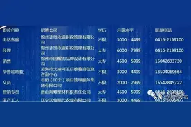 锦州市人力资源市场招聘信息（１月22日）图片