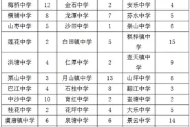 湘乡市第一中学2021年高一秋季招生简章图片