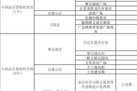 黄石城区可摆地摊了！最高可设置107个临时便民市场图片