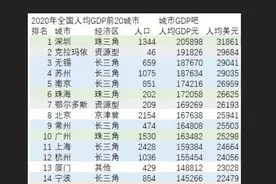 河北省第二富裕的廊坊市竟不如江苏南通市，京津冀仍为一枝独秀？图片