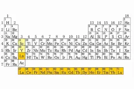 十七种稀土元素介绍图片
