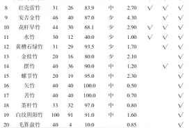 观赏竹的引进栽培及日常管理图片
