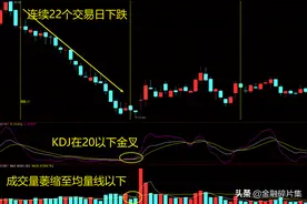 全面解读KDJ指标（附战法）图片