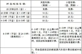 黄山风景区游客集散中心和南大门换乘点停车场收费标准定了图片