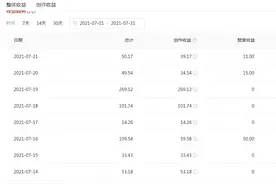 今日头条与公众号的差距在哪里？图片