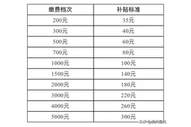 浑源县城乡居民基本养老保险缴费6月25日结束图片