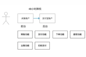 闲鱼事件后续，还真的不止是产品经理问题图片