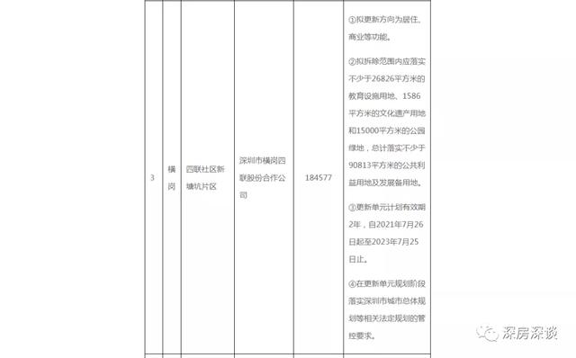 深圳龙岗｜豪宅“教父”星河湾横岗新塘坑城市更新旧改项目
