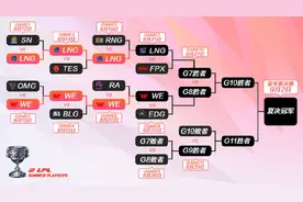 解说预测LPL决赛对阵：多数看好FPX和EDG，一人看好WE图片