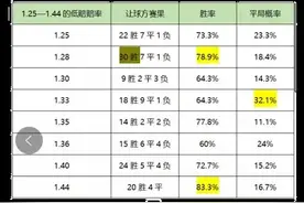 如何利用数据，找出操盘手在足球比赛中赔率规律图片