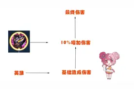 王者荣耀：暴烈之甲效果不明显，究竟有没有英雄适合它？图片
