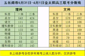 2021年河南金太阳高三年级最后一次联考分数线：文科一本线570分图片