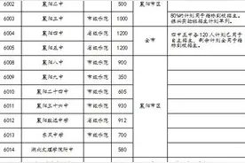 2021年襄阳市襄州区一中招生计划和录取政策图片