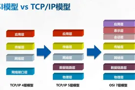 计算机网络参考模型图片