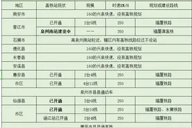 福建二个市县县通高铁，闽西的三明入围，泉州遗憾落榜图片