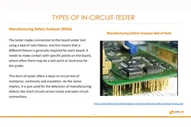 什么是 SMT？-EDA365电子论坛