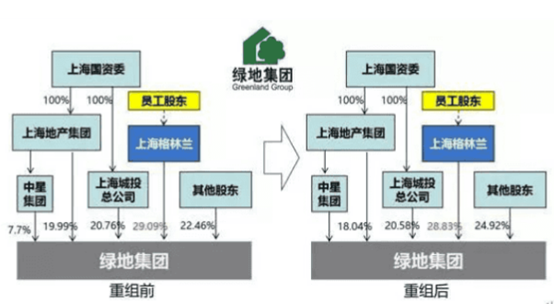 央企、国企、国资背景下的房企，有何不同？
