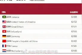 中国速度！梁小静与队友书写历史，勇夺奥运第六！图片
