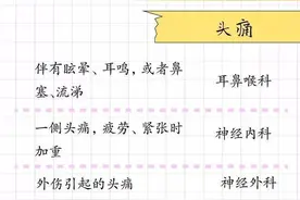 看病不知道挂哪个科室？什么病挂什么科，一张表带你读懂图片