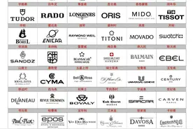 世界各国名表品牌汇总，手表品牌大全图片