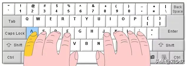 拼音打字怎么学（学习拼音打字最快的方法一起学打字）