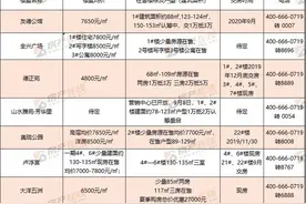 十堰57个小区房价新鲜出炉！最低3800元/平方米.....图片