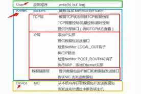 TCP／IP协议栈之数据包如何穿越各层协议（绝对干货）图片