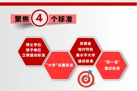 “十四五”期间，安徽高校更名大学展望图片