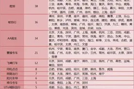 网约车，一个本可以很好的行业图片