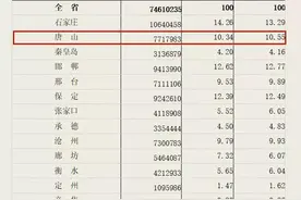 唐山人！你可能不知道的老龄化现状图片