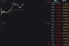 中国恒大股价大涨近12% 多家国际投行看多图片