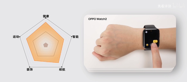 ��ǰ�ؿ�ϵ�У���������ֱ�������ƻ����ΪOPPO�Ŀ����ʺ��㣿