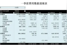 企业日常费用太多难核算？用这套表格神器轻松搞定，直接套用！图片