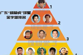 广东“矮脚虎”球星金字塔排名：金球奖彭伟国仅3档，前2档太强图片