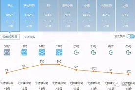 天冷了，来铜仁赴一场温泉之旅图片