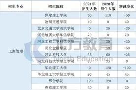 河北专接本10个专业分数线连续三年超200分，竞争压力真的大图片