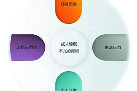 钵音疗法——睡眠调理班开课啦！！！图片