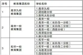 2021年沈阳市中小学学区划分方案公布图片