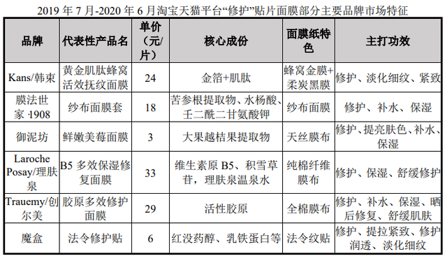 爱美客之后，最纯正的医美股来了