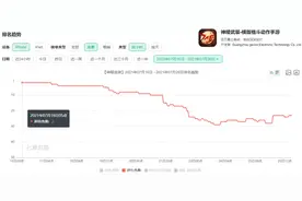 下载量超1000万，鉴定一下冒牌DNF手游图片