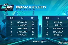 “王炸”念旧或许是cfpls16最大的赢家图片