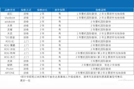 笔记本保修调查——华硕笔记本售后有啥特色？图片