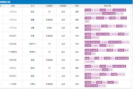 盘点1-10月投诉最高的十款车，轿车、SUV各五款图片