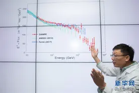 “悟空”获最精确高能电子宇宙射线能谱图片