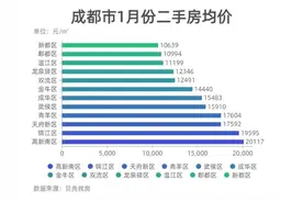 花27万就能买套二手房，这个地方你敢买吗？图片