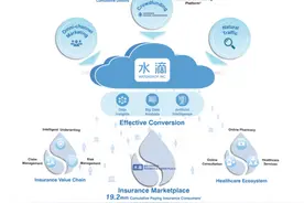 公益变生意！水滴公司3年亏12亿，“公益导流，保险变现”的玩法图片
