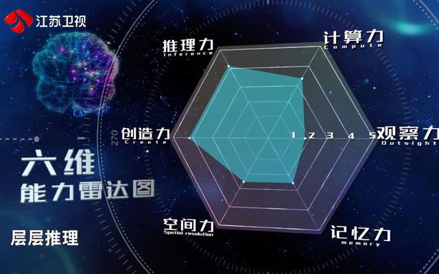 最强大脑小游戏攻略（最强大脑您有一份项目规则攻略）