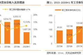 军工板块启动成长逻辑 星网宇达(002829.SZ)三季度净利润预计同比增长超10倍图片