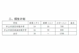 中山学区划分来了！市直属、镇区都有！速看图片